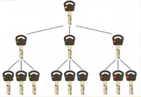master key system